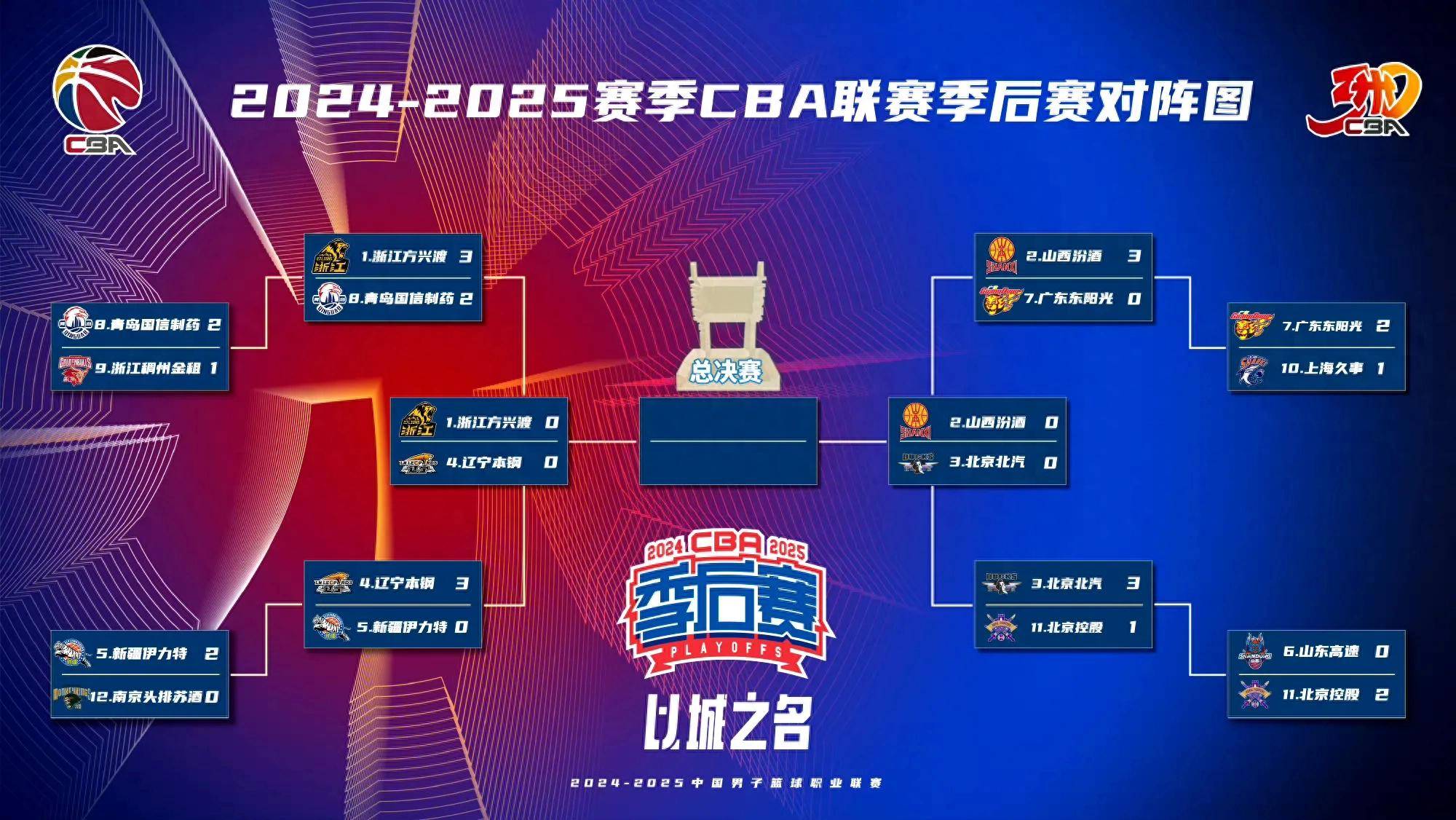 关于CBA常规赛冲刺阶段走向成谜;底特律活塞战术微调;引发热议;身体对抗强度拉满的信息 关于CBA常规赛冲刺阶段走向成谜;底特律活塞战术微调;引发热议;身体对抗强度拉满的信息