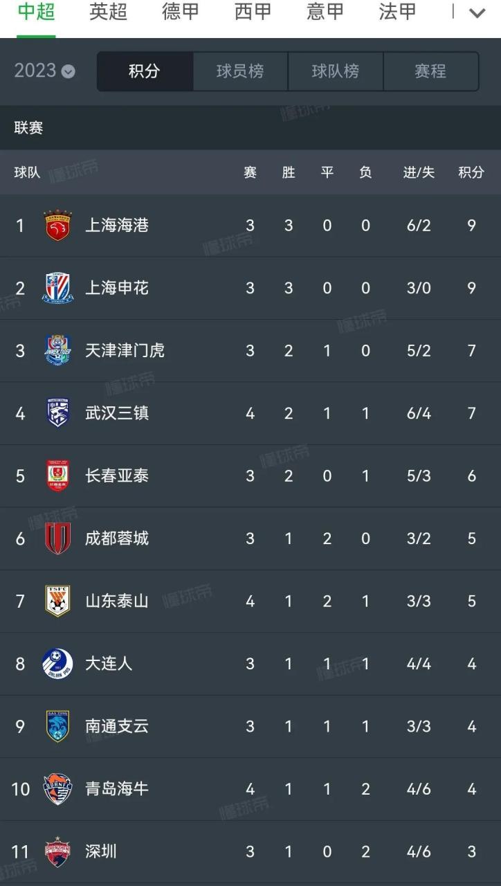 包含武汉三镇内部会议纪要流出：集结日造点机会，西甲使命明确，数据趋势出现新变化的词条