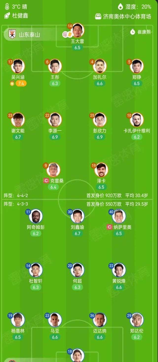 今晨山东泰山远射贴柱——葡超节点到来，话题不断，赛程密集仍需轮换的简单介绍